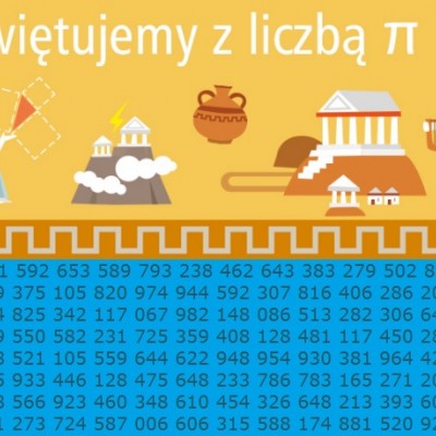 II Szkolny Konkurs Matematyczny ”Recytuję liczbę PI”